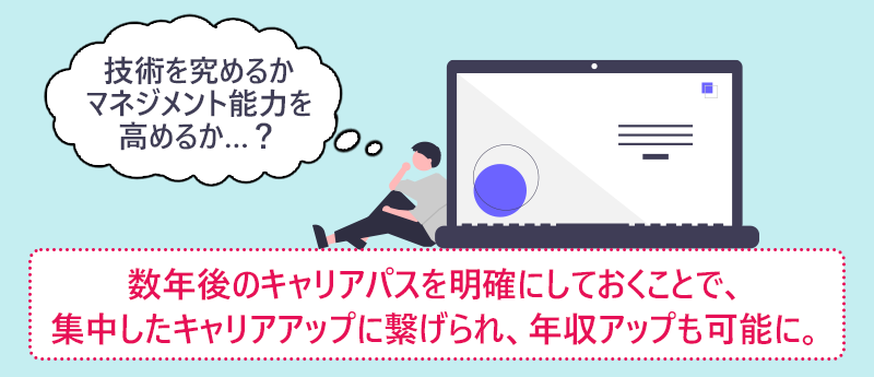 数年後のキャリアパスを明確にしておくことで、集中したキャリアアップに繋げられ、年収アップも可能に。