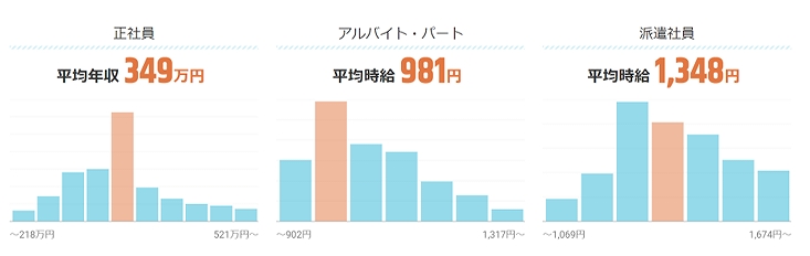 警備員の平均年収