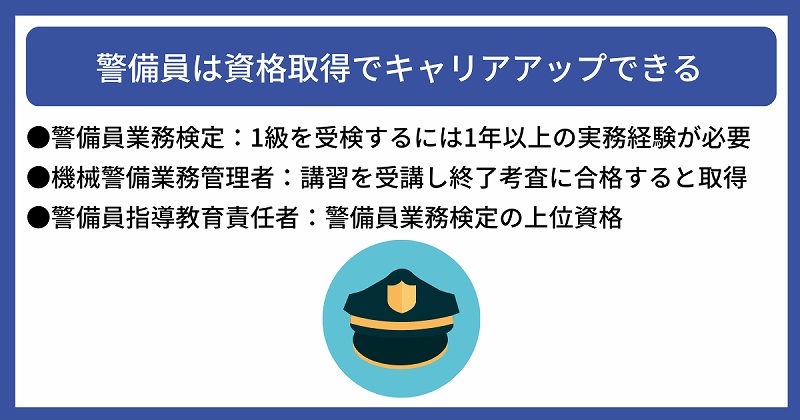 警備員は資格取得でキャリアアップできる|●警備員業務検定:1級を受検するには1年以上の実務経験が必要 ●機械警備業務管理者:講習を受講し終了考査に合格すると取得 ●警備員指導教育責任者:警備員業務検定の上位資格