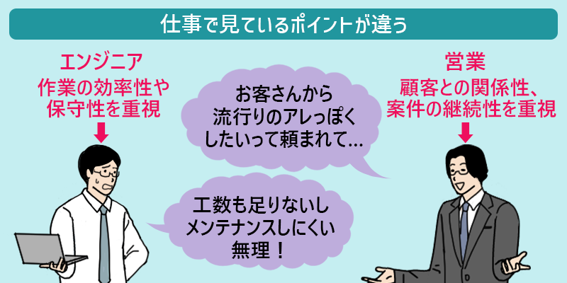 仕事で見ているポイントが違う ■エンジニア:作業の効率性や保守性を重視 ■営業:顧客との関係性・案件の継続性を重視