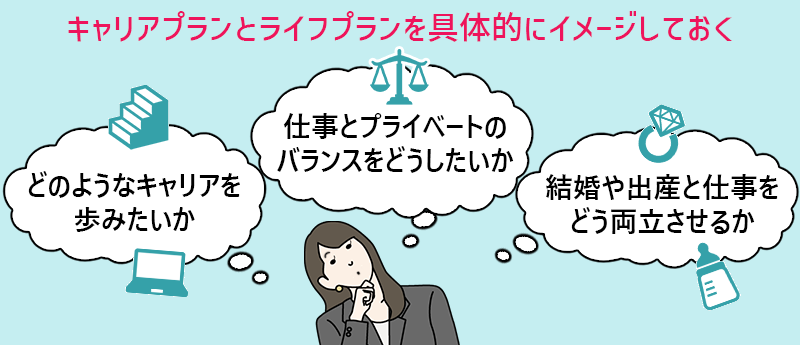 キャリアプランとライフプランを具体的にイメージしておく