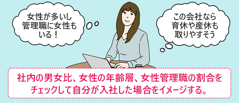 社内の男女比、女性の年齢層、女性管理職の割合をチェックして自分が入社した場合をイメージする。