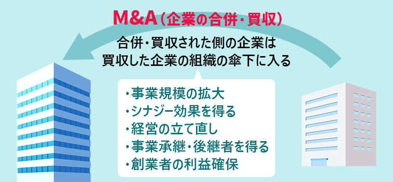 M&A(企業の合併・買収) 合併・買収された側の企業は買収した企業の組織の傘下に入る