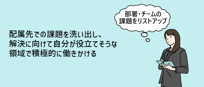 配属先での課題を洗い出し、解決に向けて自分が役立てそうな領域で積極的に働きかける