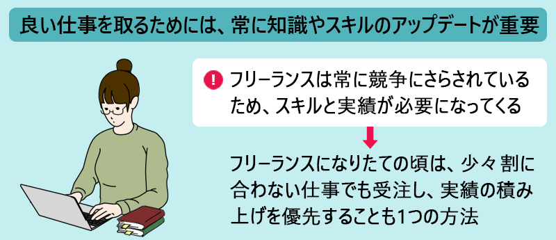 良い仕事を取るためには、常に知識やスキルのアップデートが重要 フリーランスは常に競争にさらされているため、スキルと実績が必要になってくる→フリーランスになりたての頃は、少々割に合わない仕事でも受注し、実績の積み上げを優先することも1つの方法