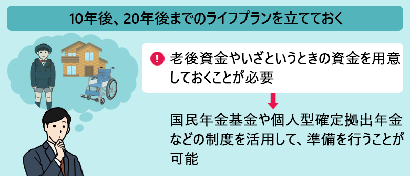 10年後、20年後までのライフプランを立てておく 老後資金やいざというときの資金を用意しておくことが必要→国民年金基金や個人型確定拠出年金などの制度を活用して、準備を行うことが可能