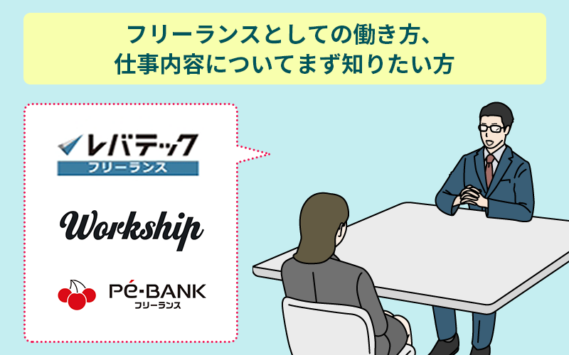 フリーランスとしての働き方、仕事内容についてまず知りたい方はレバテックフリーランス、WorkShip(ワークシップ)、PE BANK