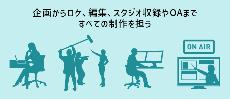 企画からロケ、編集、スタジオ収録やOAまですべての制作を担う