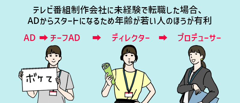 テレビ番組制作会社に未経験で転職した場合、ADからスタートになるため年齢が若い人のほうが有利