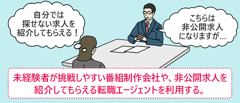未経験者が挑戦しやすい番組制作会社や、非公開求人を紹介してもらえる転職エージェントを利用する。