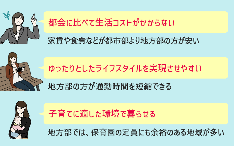 ■都会に比べて生活コストがかからない:家賃や食費などが都市部より地方部のほうが安い ■ゆったりとしたライフスタイルを実現させやすい:地方部のほうが通勤時間を短縮できる ■子育てに適した環境で暮らせる:地方部では、保育園の定員にも余裕のある地域が多い