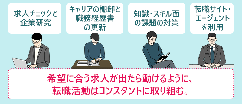 希望に合う求人が出たら動けるように、転職活動はコンスタントに取り組む。