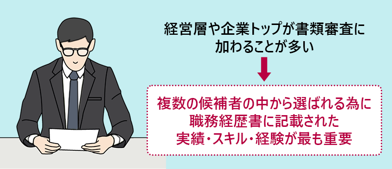 経営層や企業トップが書類審査に加わることが多い→複数の候補者の中から選ばれる為に職務経歴書に記載された実績・スキル・経験が最も重要