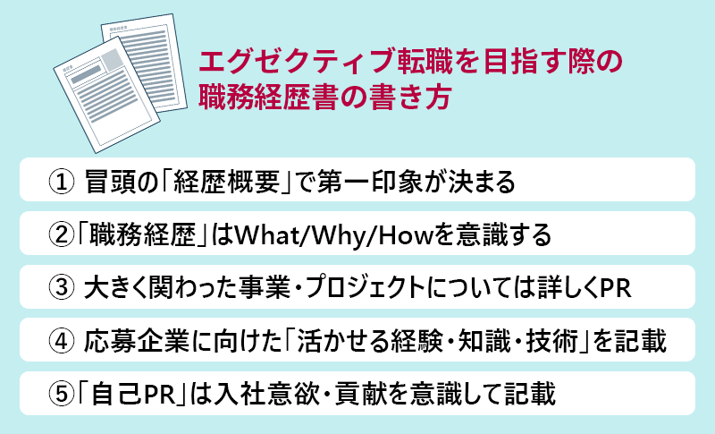 エグゼクティブ転職を目指す際の職務経歴書の書き方 ① 冒頭の「経歴概要」は自身への第一印象を決める ②「職務経歴」はWhat/Why/Howを意識する ③ 大きく関わった事業・プロジェクトについては詳しくPR ④ 企業のニーズを意識し「活かせる経験・知識・技術」を記載 ⑤「自己PR」は入社意欲・貢献を意識して記載