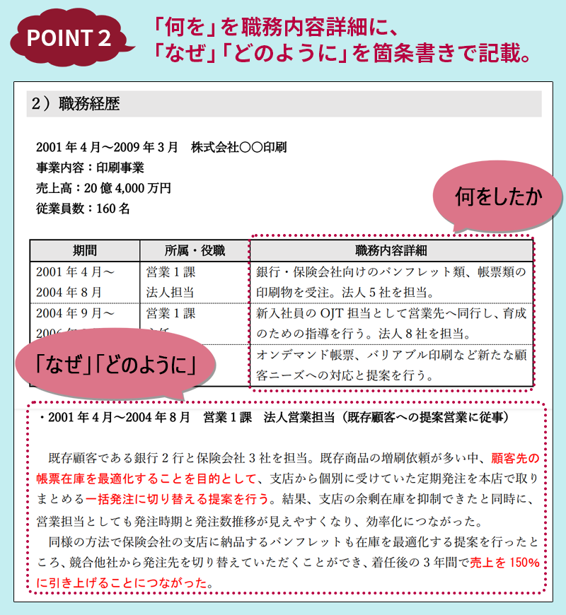 POINT2:「何を」を職務内容詳細に、「なぜ」「どのように」を箇条書きで記載。