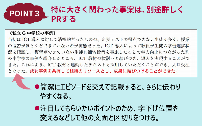 POINT3:特に大きく関わった事案は、別途詳しくPRする。 ■簡潔にエピソードを交えて記載すると、さらに伝わりやすくなる。 ■注目してもらいたいポイントのため、字下げ位置を変えるなどして他の文面と区切りをつける。