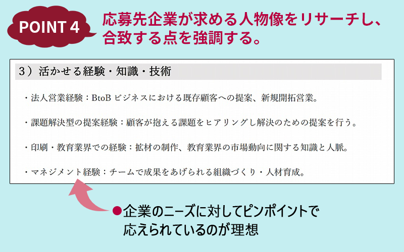 POINT4:応募先企業が求める人物像をリサーチし、合致する点を強調する。 ■企業のニーズに対してピンポイントで応えられているのが理想