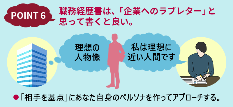 POINT6:職務経歴書は、「企業へのラブレター」と思って書くと良い。 ■「「相手を基点」にあなた自身のペルソナを作ってアプローチする。