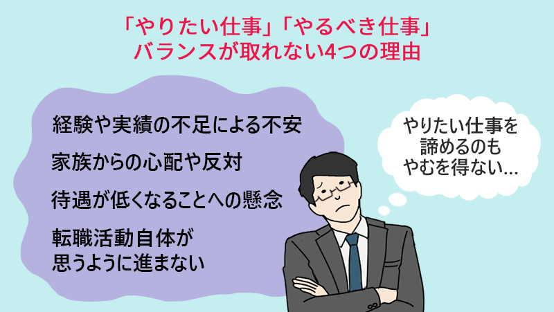 「やりたい仕事」「やるべき仕事」バランスが取れない4つの理由● 経験や実績の不足による不安● 待遇が低くなることへの懸念● 家族からの心配や反対● 転職活動が思うように進まない