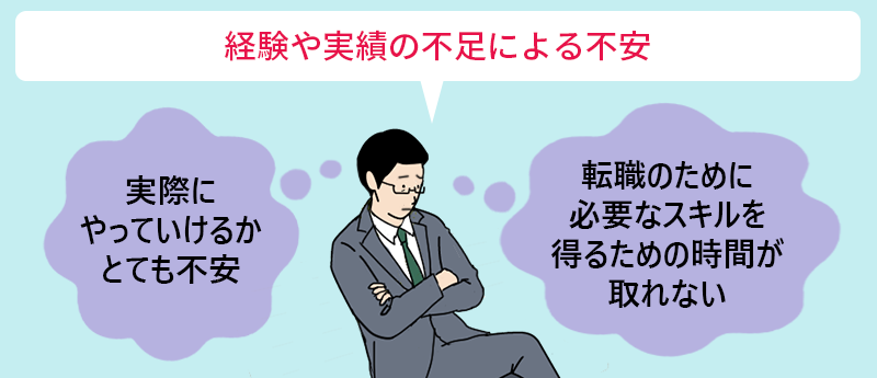 経験や実績の不足による不安:「実際にやっていけるかとても不安」「転職のために必要なスキルを得るための時間が取れない」