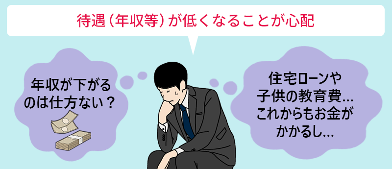 待遇(年収等)が低くなることが心配:「年収が下がるのは仕方ない?」「住宅ローンや子供の教育費…これからもお金がかかるし…」
