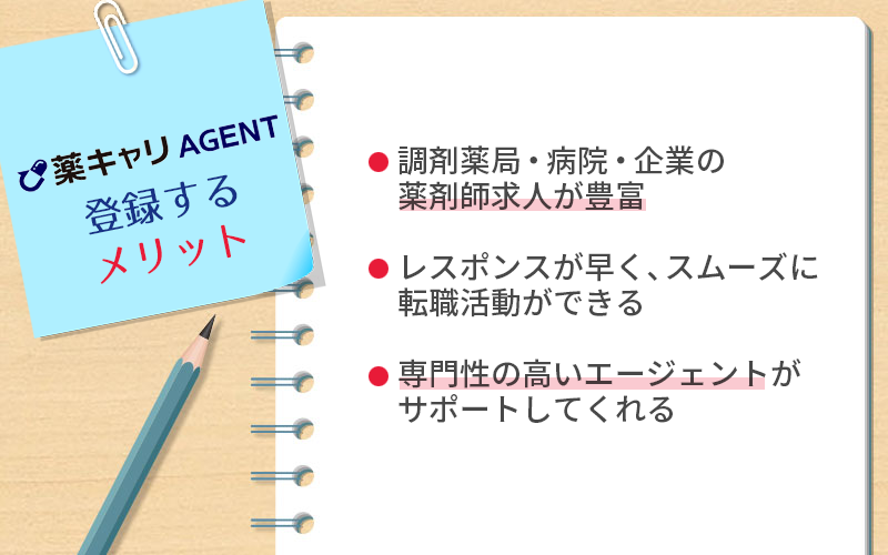薬キャリAGENTに登録するメリット ●調剤薬局・病院・企業の薬剤師求人が豊富 ●レスポンスが早く、スムーズに転職活動ができる ●専門性の高いエージェントがサポートしてくれる