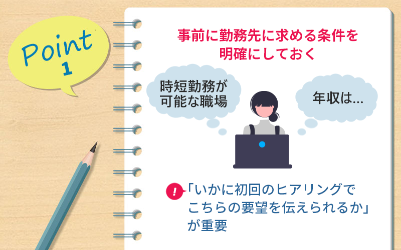 POINT1 事前に勤務先に求める条件を明確にしておく ■「いかに初回のヒアリングでこちらの要望を伝えられるか」が重要