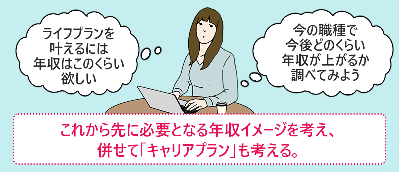 これから先に必要となる年収イメージを考え、併せて「キャリアプラン」も考える。