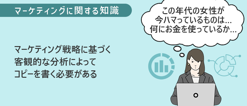 マーケティングに関する知識:マーケティング戦略に基づく客観的な分析によってコピーを書く必要がある