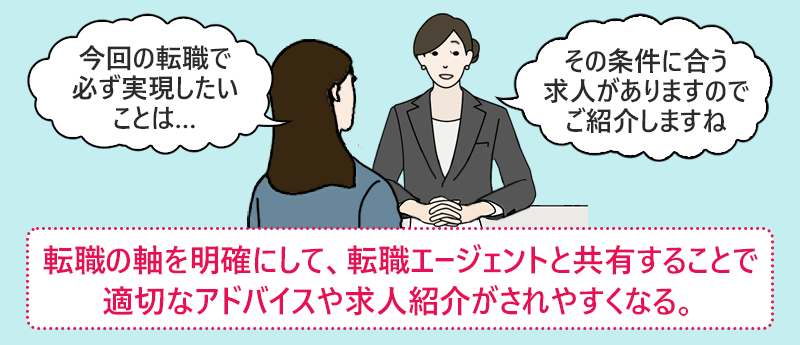 転職の軸を明確にして、転職エージェントと共有することで適切なアドバイスや求人紹介がされやすくなる。