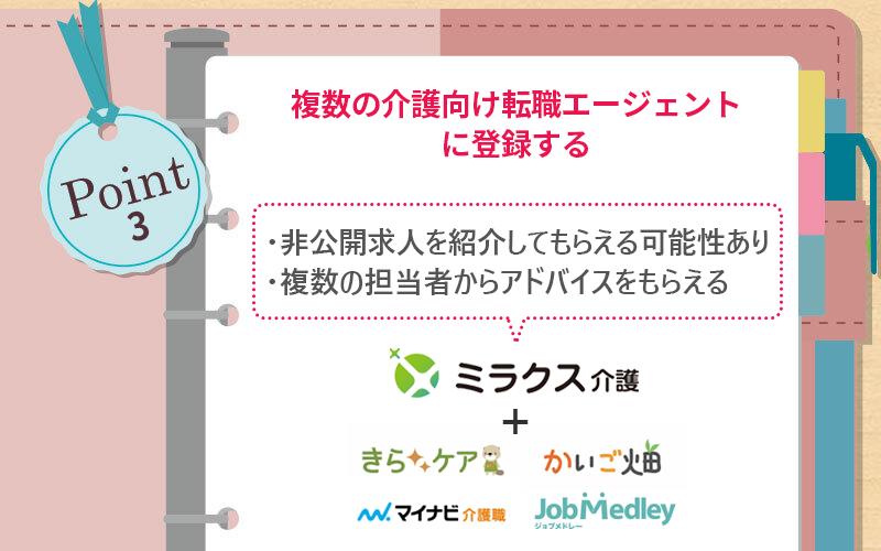POINT3 複数の介護向け転職エージェントに登録する ■非公開求人を紹介してもらえる可能性あり ■複数の担当者からアドバイスをもらえる