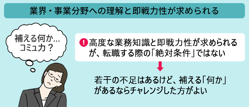 業界・事業分野への理解と即戦力性が求められる:高度な業務知識と即戦力性が求められるが、転職する際の「絶対条件」ではない→若干の不足はあるけど、補える「何か」があるならチャレンジした方がよい