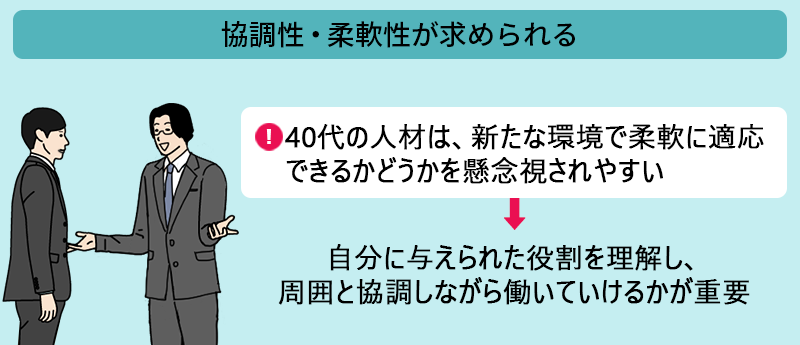 協調性・柔軟性が求められる:40代の人材は、新たな環境で柔軟に適応できるかどうかを懸念視されやすい→自分に与えられた役割を理解し、周囲と協調しながら働いていけるかが重要