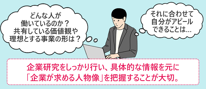 企業研究をしっかり行い、具体的な情報を元に「企業が求める人物像」を把握することが大切。