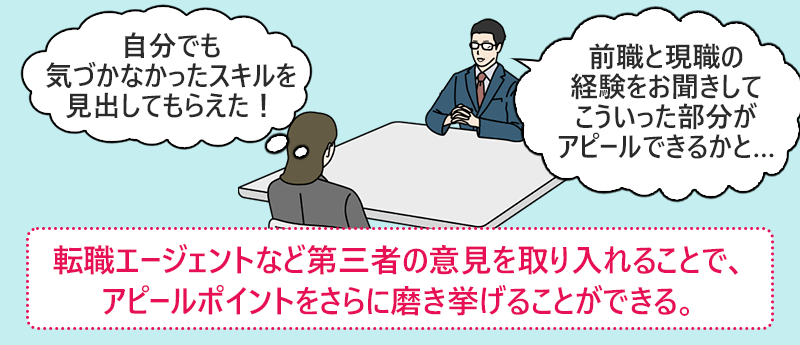 転職エージェントなど第三者の意見を取り入れることで、アピールポイントをさらに磨き挙げることができる。