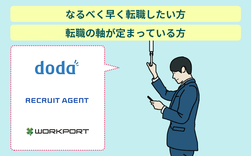 なるべく早く転職したい方、転職の軸が定まっている方→doda・リクルートエージェント・ワークポート