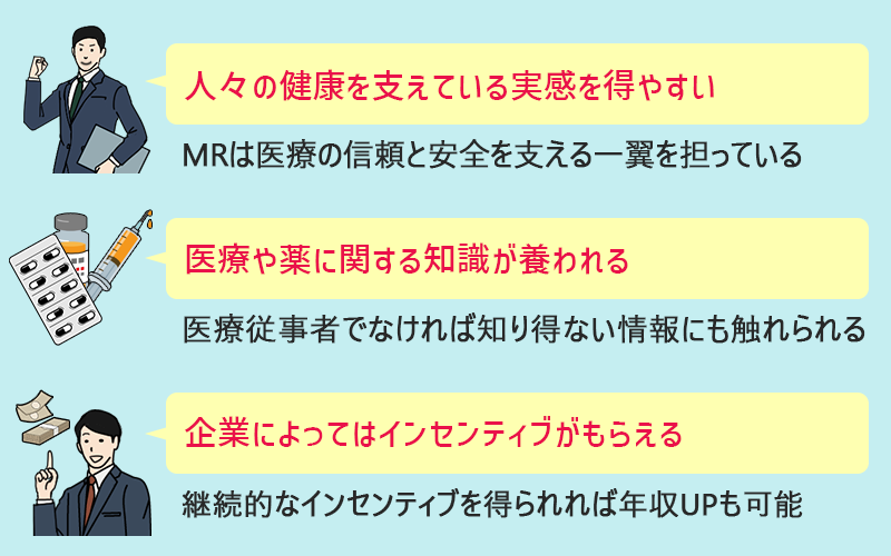 MRの仕事のやりがい:・人々の健康を支えている実感を得やすい(MRは医療の信頼と安全を支える一翼を担っている) ・医療や薬に関する知識が養われる(医療従事者でなければ知り得ない情報にも触れられる) ・企業によってはインセンティブがもらえる(継続的なインセンティブを得られれば年収アップも可能)