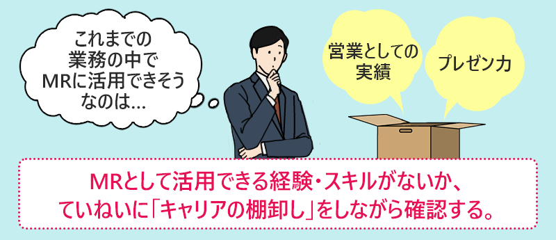 MRとして活用できる経験・スキルがないか、ていねいに「キャリアの棚卸し」をしながら確認する。