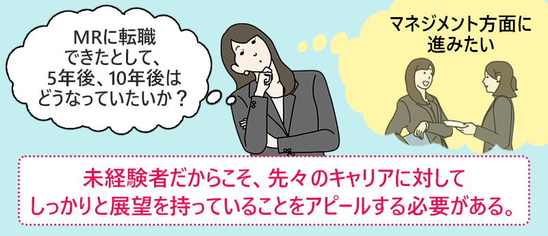 未経験者だからこそ、先々のキャリアに対してしっかりと展望を持っていることをアピールする必要がある。