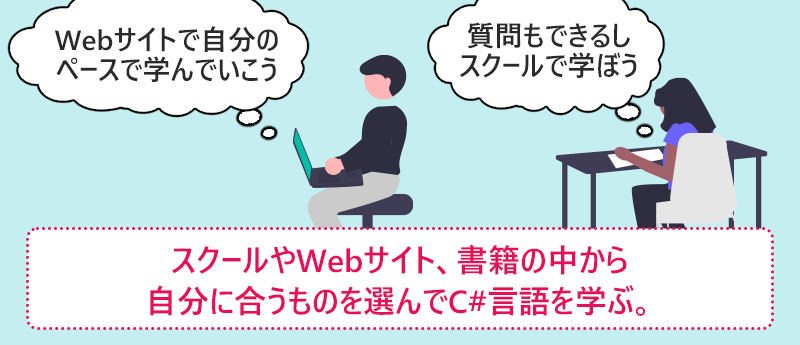 スクールやWebサイト、書籍の中から自分に合うものを選んでC#言語を学ぶ。