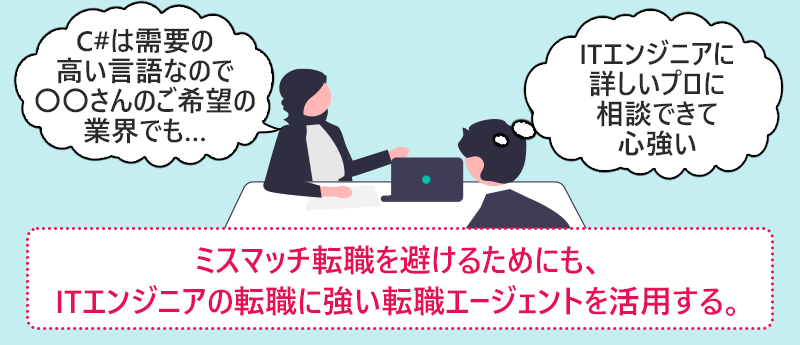 ミスマッチ転職を避けるためにも、ITエンジニアの転職に強い転職エージェントを活用する。