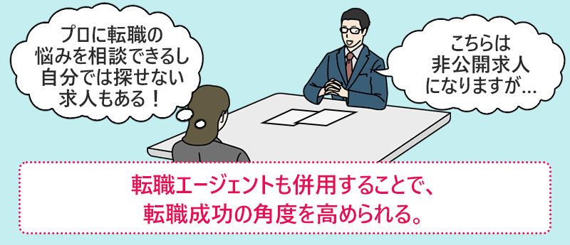 POINT3 転職エージェントも併用することで、転職成功の角度を高められる。