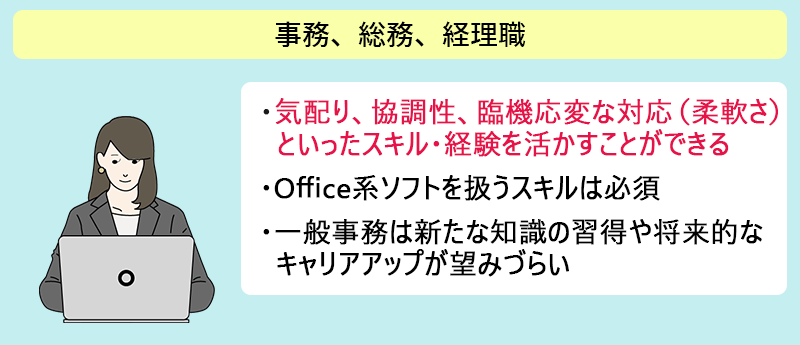 事務、総務、経理職 ●気配り、協調性、臨機応変な対応(柔軟さ)といったスキル・経験を活かすことができる ●Office系ソフトを扱うスキルは必須 ●一般事務は新たな知識の習得や将来的なキャリアアップが望みづらい