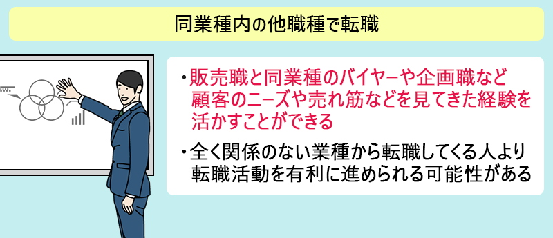 同業種内の他職種で転職 ●販売職と同業種のバイヤーや企画職など顧客のニーズや売れ筋などを見てきた経験を活かすことができる ●全く関係のない業種から転職してくる人より転職活動を有利に進められる可能性がある