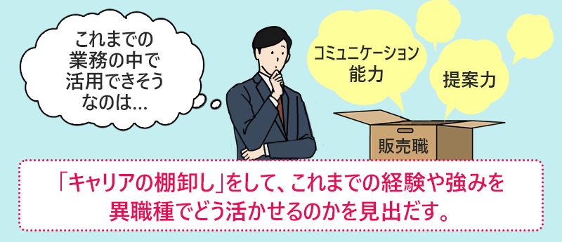 「キャリアの棚卸し」をして、これまでの経験や強みを異職種でどう活かせるのかを見出だす。