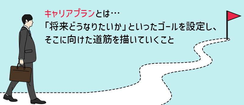 キャリアプランとは…「将来どうなりたいか」といったゴールを設定し、そこに向けた道筋を描いていくこと
