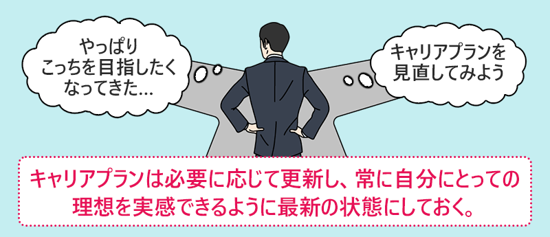 キャリアプランは必要に応じて更新し、常に自分にとっての理想を実感できるように最新の状態にしておく。