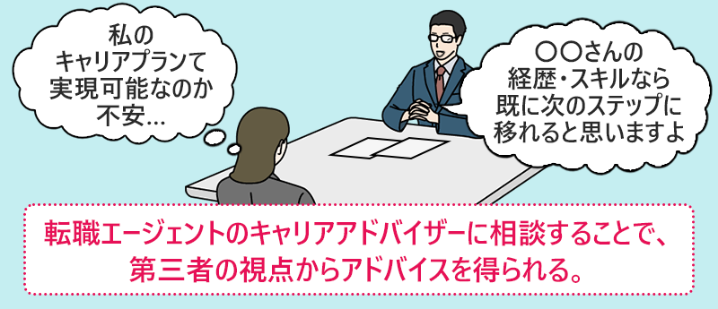 転職エージェントのキャリアアドバイザーに相談することで、第三者の視点からアドバイスを得られる。