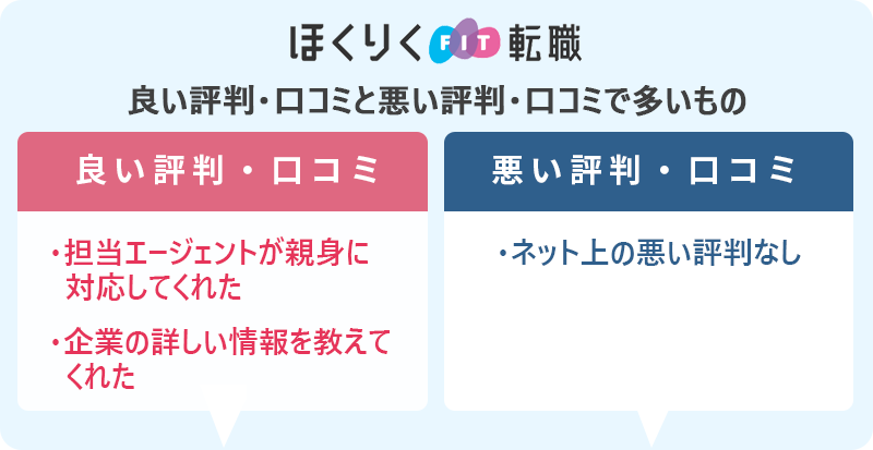 ほくりくFIT転職の評判・口コミ:良い評判「担当エージェントが親身に対応してくれた」「企業の詳しい情報を教えてくれた」 ネット上の悪い評判なし
