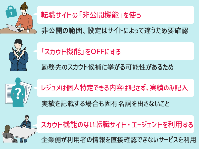 ■転職サイトの「非公開機能」を使う:非公開の範囲、設定はサイトによって違うため要確認 ■「スカウト機能」をOFFにする:勤務先のスカウト候補に挙がる可能性があるため ■レジュメは個人特定できる内容は記さず、実績のみ記入:実績を記載する場合も固有名詞を出さないこと ■スカウト機能のない転職サイト・エージェントを利用する:企業側が利用者の情報を直接確認できないサービスを利用